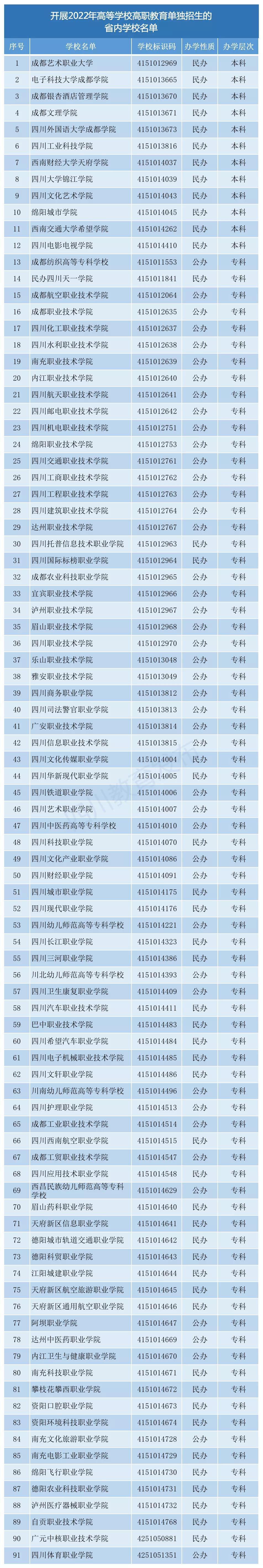 四川专科学校公办排名(四川十大最好的职业学校)-图1