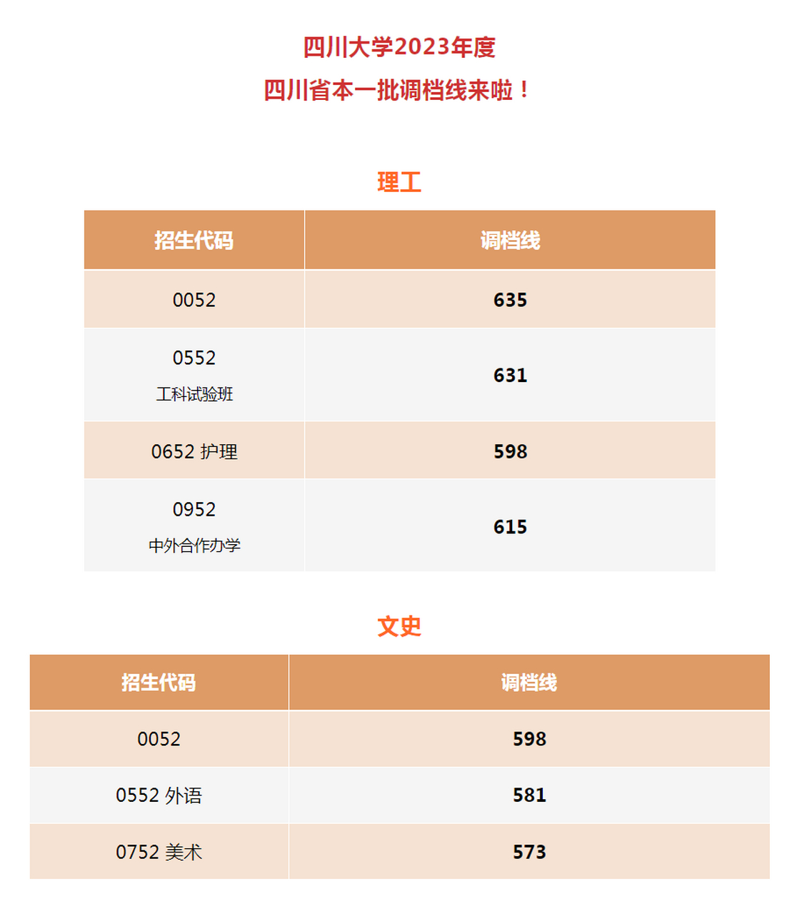 四川一本线分数线2024(2024年成都二诊分数线)-图1