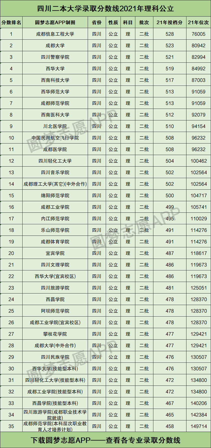 四川二本学校(四川二本院校名单大全)-图1