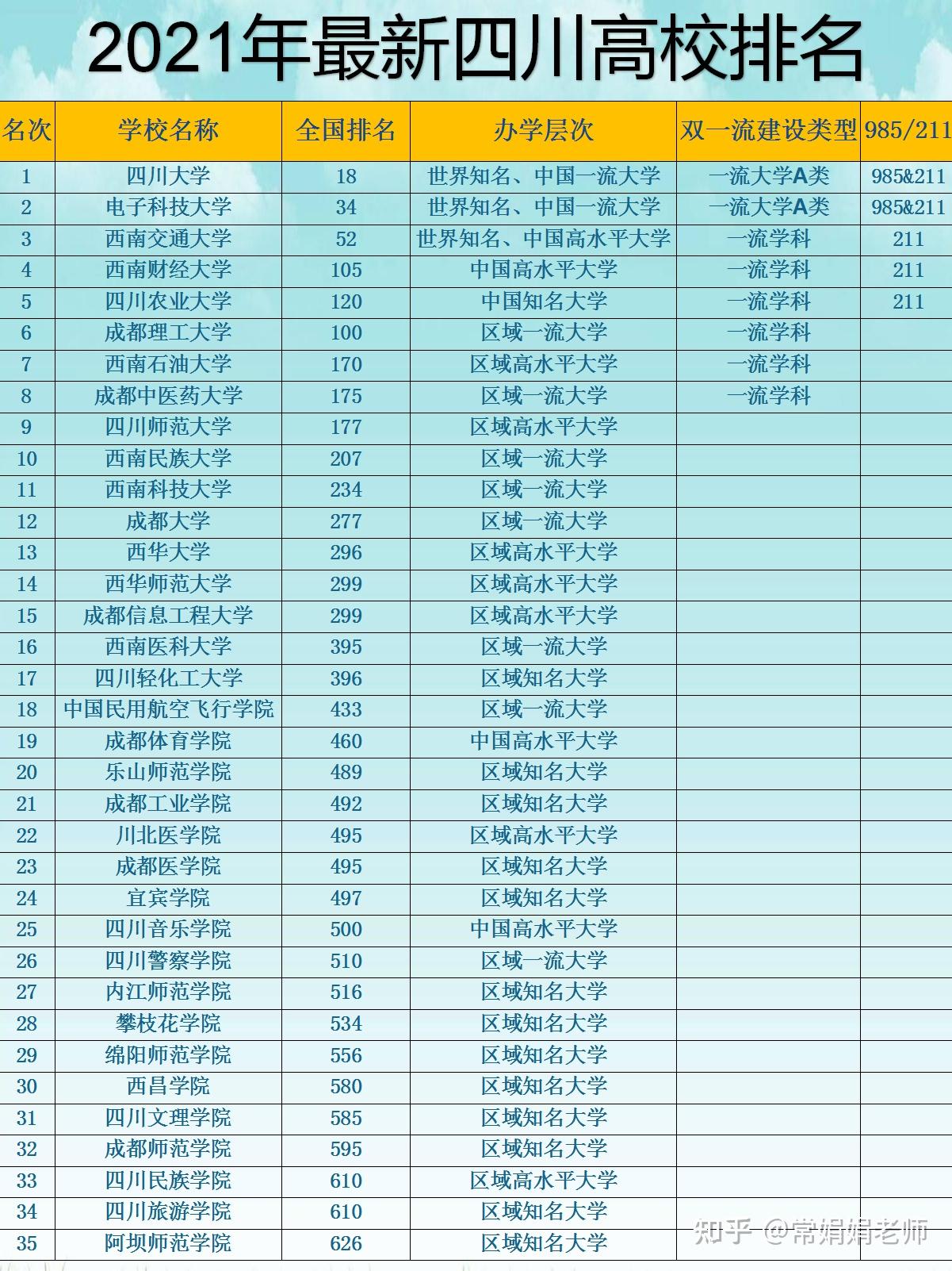 四川省大学排名(四川最好的十所大学)-图1