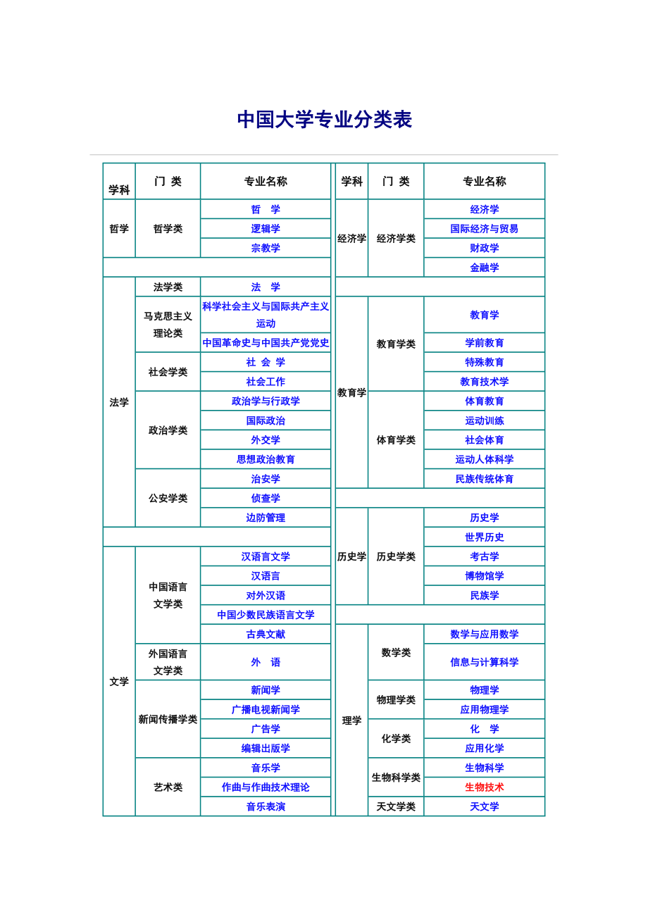 大学专科专业(技校十大吃香专业)-图1