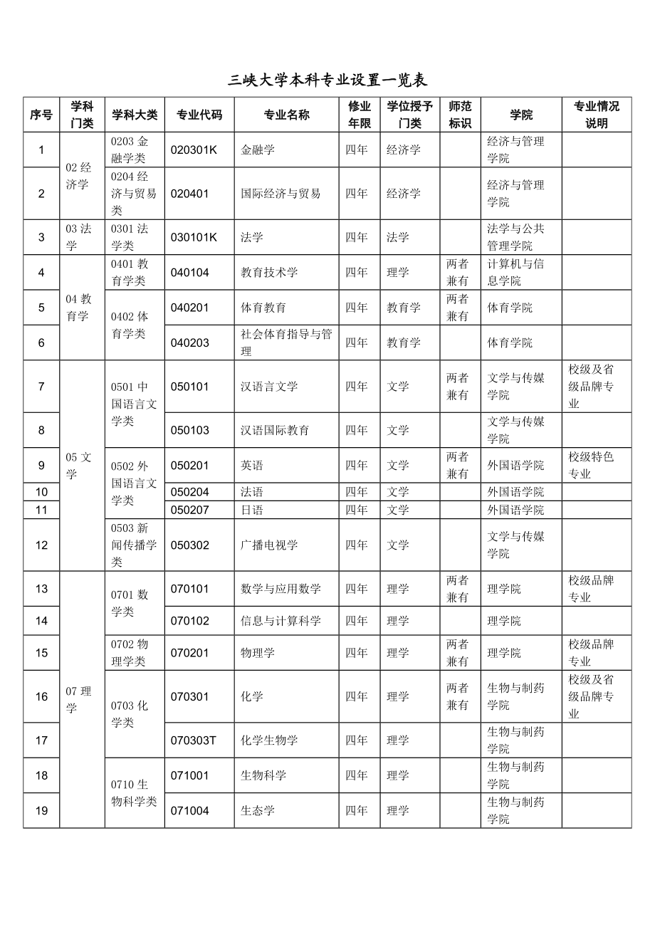 大学专科专业介绍(女生专科最吃香的十大专业)-图1