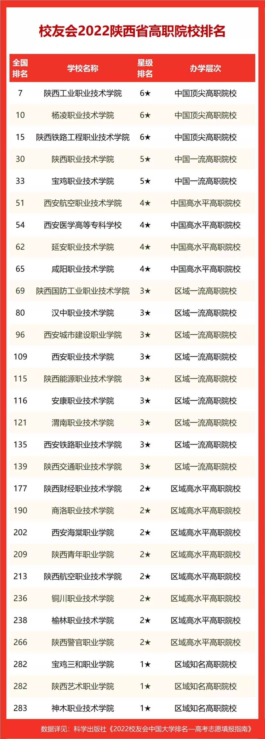 好的单招学校(单招都有什么学校可以选择)-图1