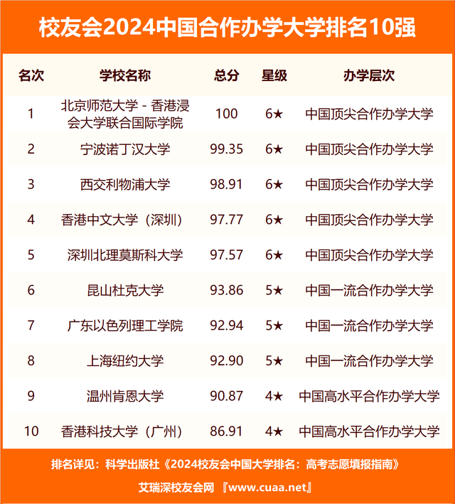 学院排名(2024民办本科排行)-图1