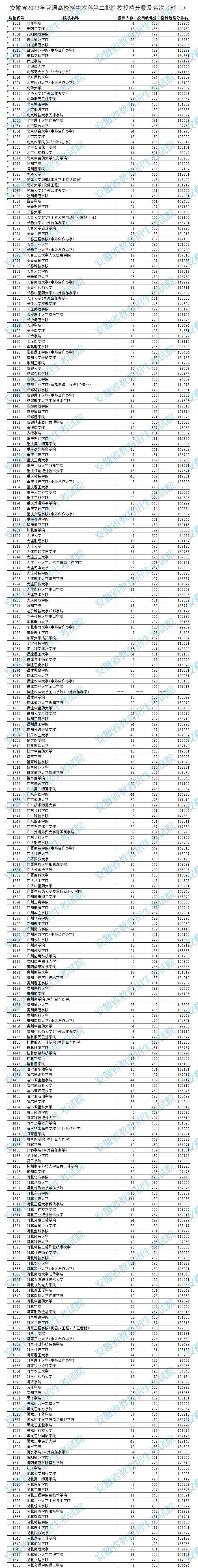 安徽二本分数线(安徽多少分能上二本)-图1