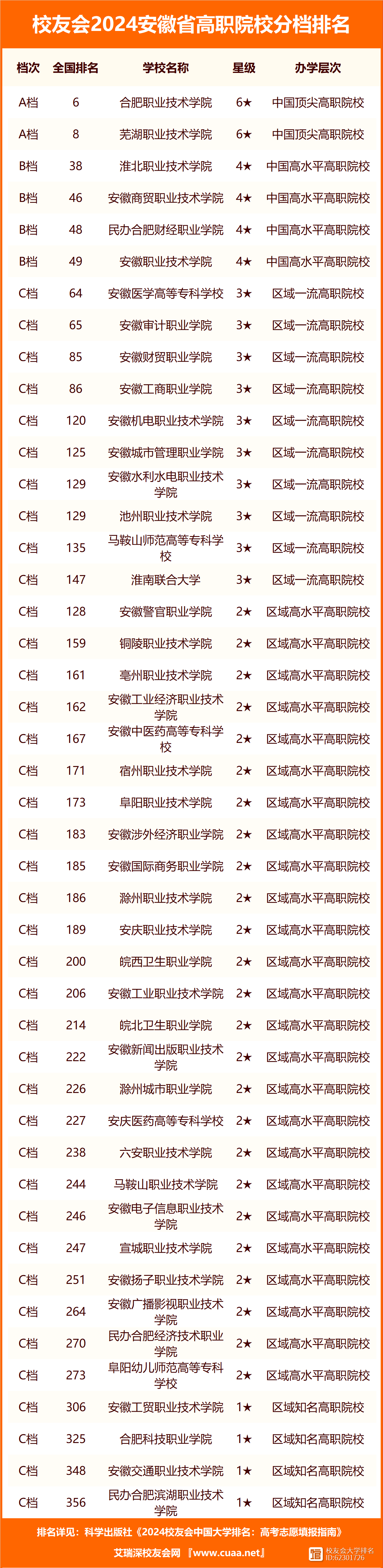 安徽大学2024录取分数线是多少(文科大学排名及分数线)-图1