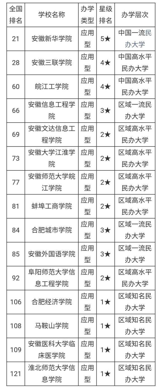 安徽的大学排名(安徽10所一本大学)-图1