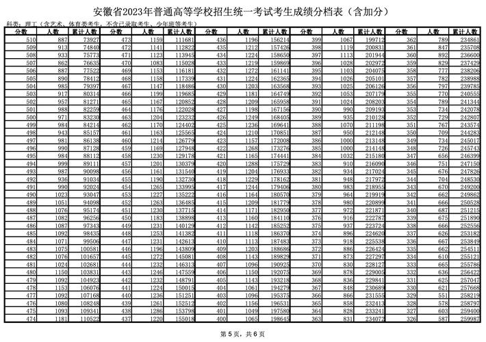 安徽省高考分数线(安徽985和211录取分数线)-图1