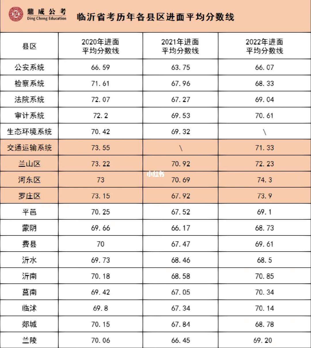 山东历年分数线(山东多少分可以上一本)-图1