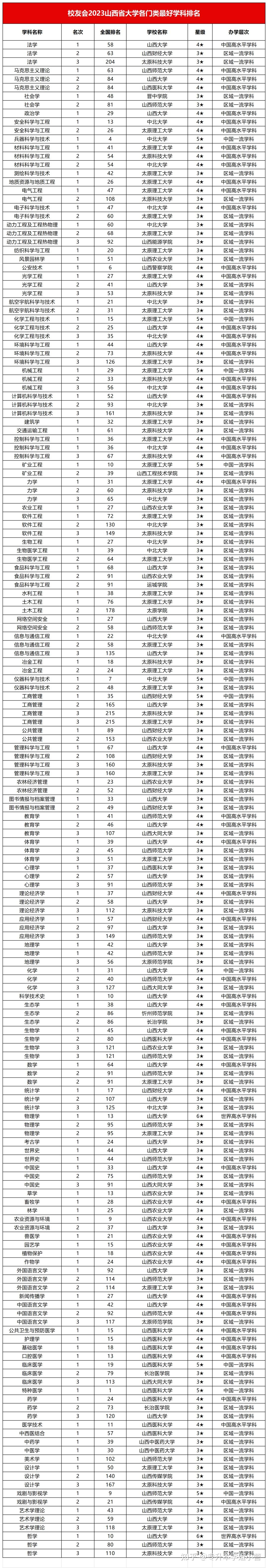 山西大学排名(山西最好的十所大学)-图1