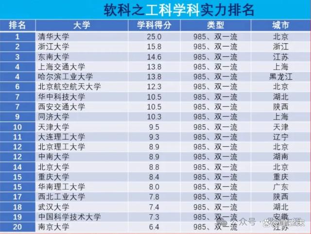 工科专业排名(工科最好的25个专业)-图1