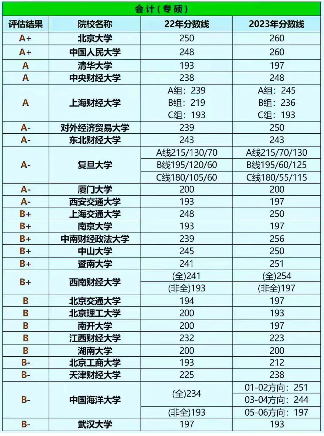 师范大学排名2024最新排名及分数线(2024年大学排行榜出炉)-图1