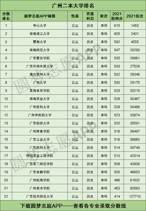 好的二本学校(全国最有实力的二本大学)-图1