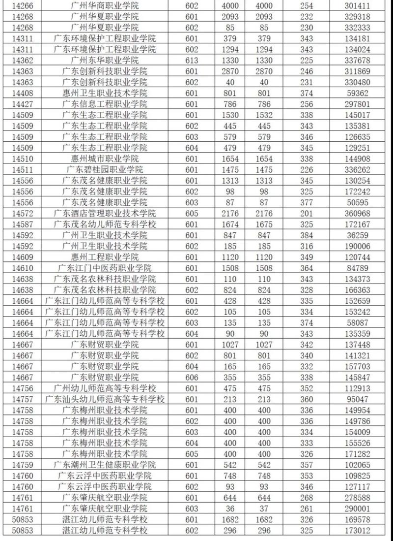 广东一本录取分数线2024(今年录取分数线)-图1