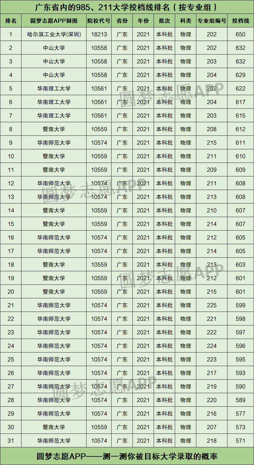 广东大学排名及分数线(美术生可以考的大学排名)-图1