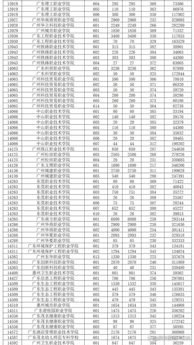 广东省2024年高考分数线(2024广东最低专科分)-图1