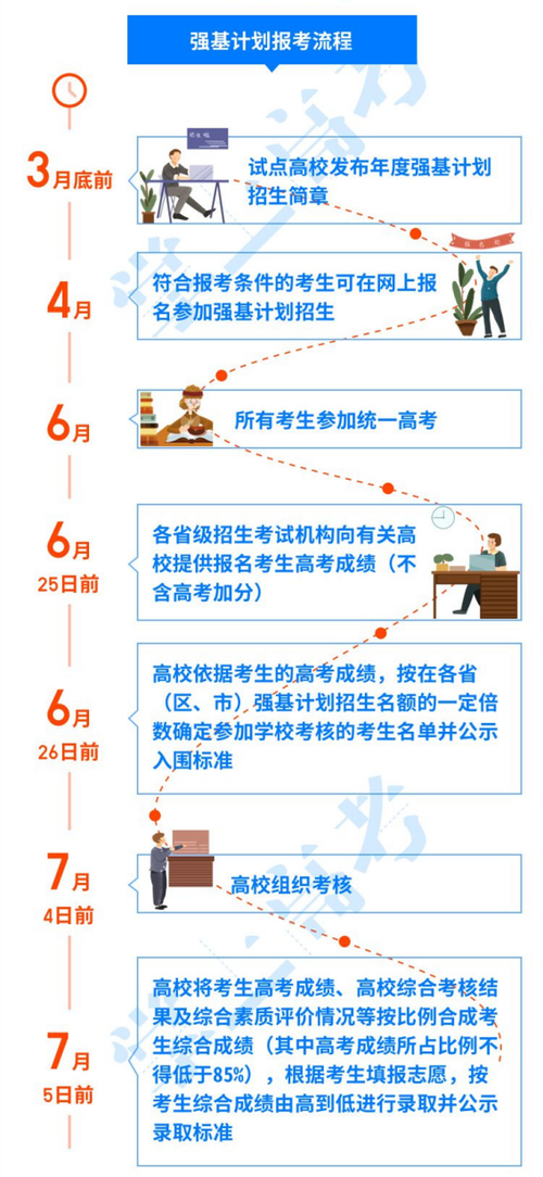 强基计划入口(2024年强基计划报名时间)-图1