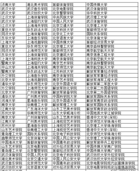 提前批院校名单(高考提前批有哪些学校和专业)-图1