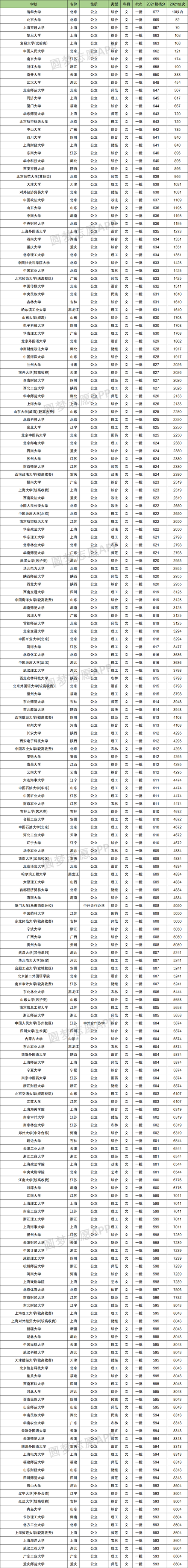 文科一本分数线(文科生多少分上一本)-图1