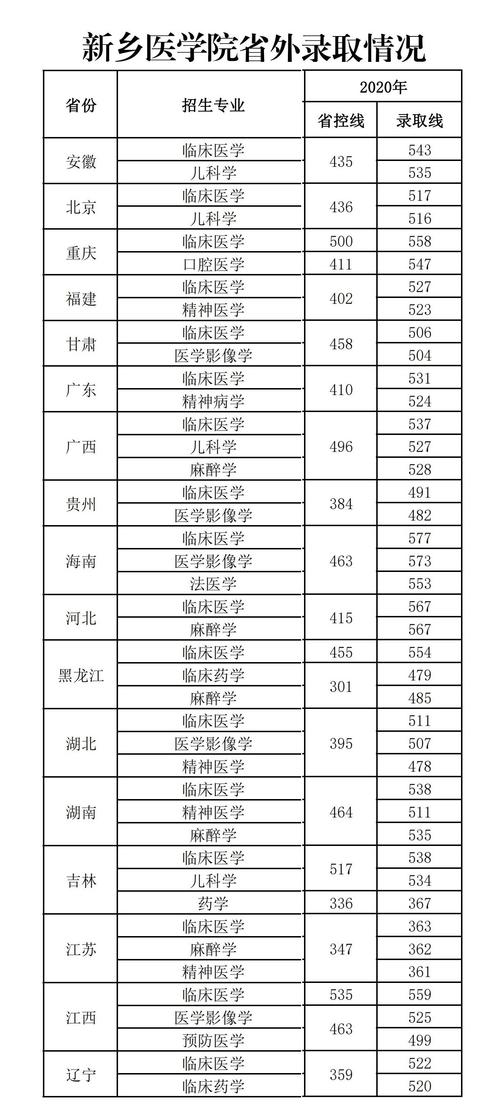 新乡医学院是几本(新乡医学院是什么档次的大学)-图1