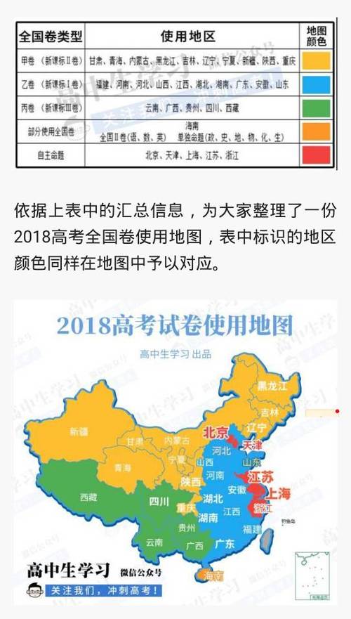 新高考一卷是哪些省份(2024各省份用卷情况)-图1