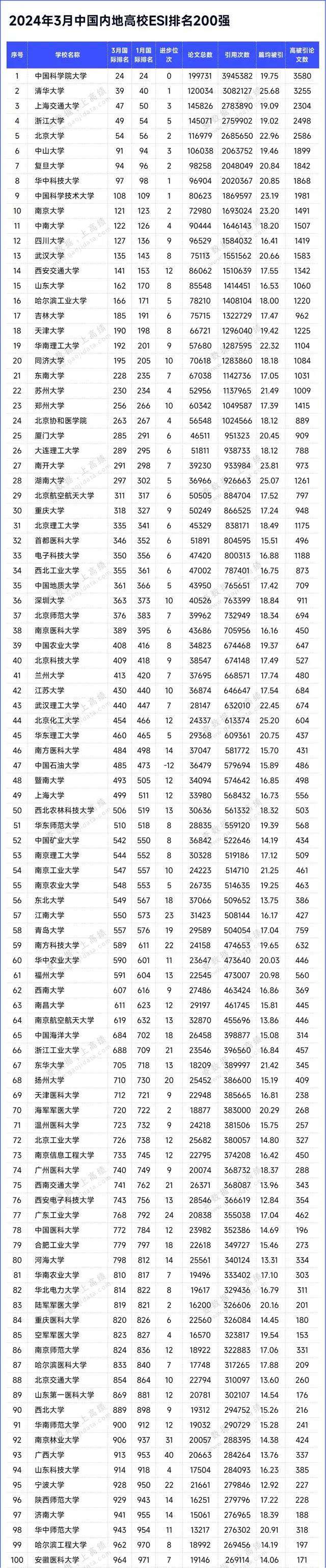 全国大学最新排名表(2024全国大学排行一览表)-图1