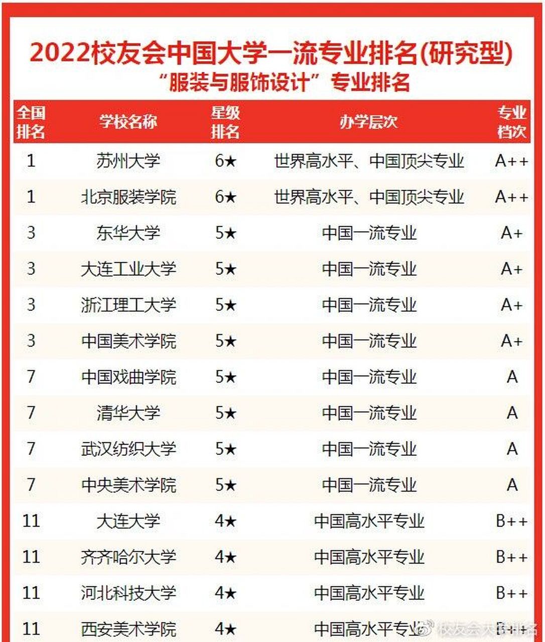 服装设计学校排名(服装设计最好的专科学校)-图1