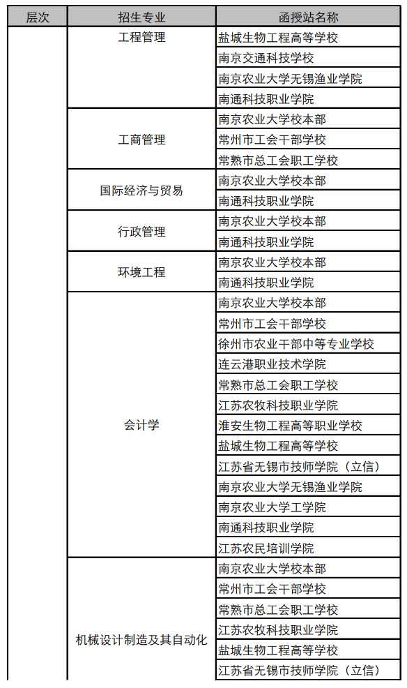 南京农业大学专业(农大专业有哪些)-图1