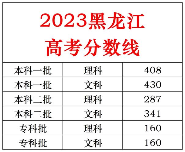 黑龙江高考分数查询(黑龙江自考信息港官网)-图1