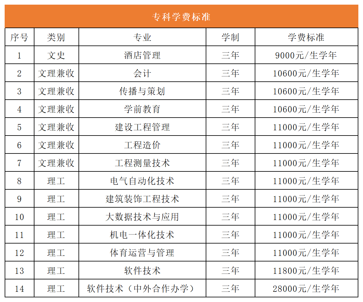 西安科技大学高新学院学费(西安最好5个民办二本大学)-图1