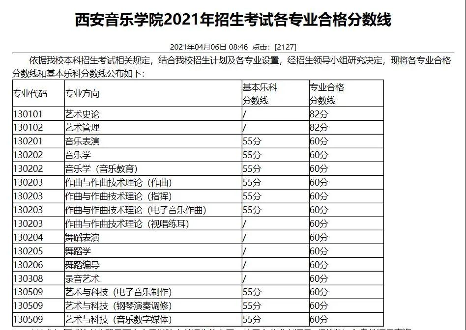 西安音乐学院分数线(中国排名前十音乐学院)-图1