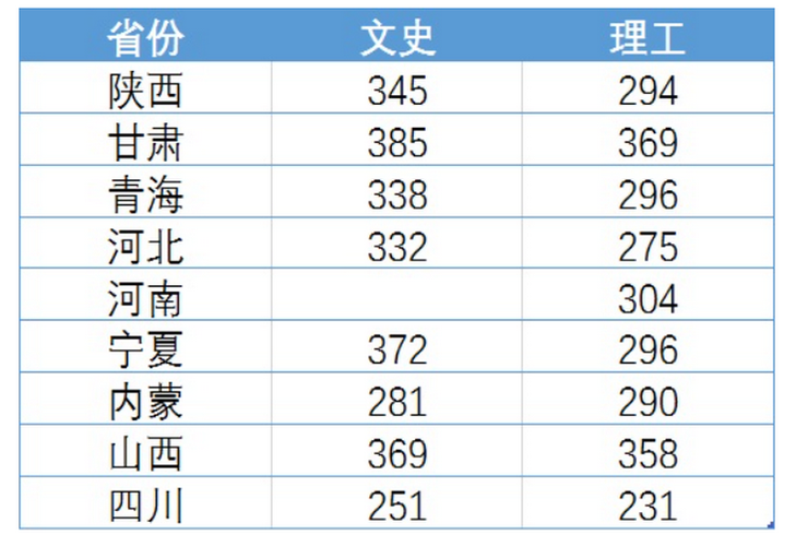 陕西工业职业技术学院录取分数线(技校十大吃香专业)-图1