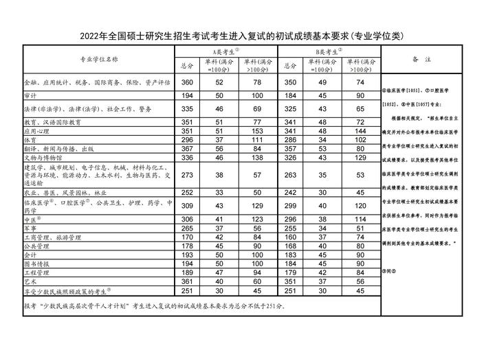 预估今年考研国家线(吉首大学音乐舞蹈学院研究生招生)-图1