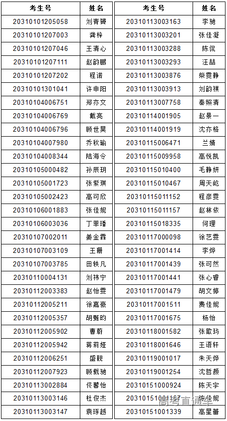 考生号(怎么查自己考生号)-图1