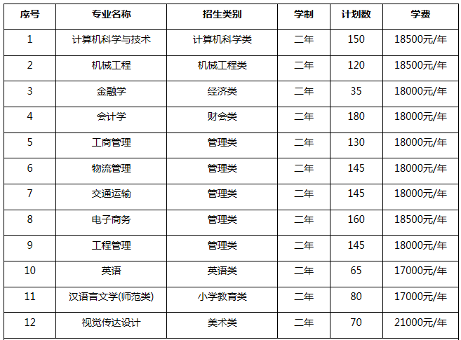 集美大学诚毅学院学费(诚毅学院是二本还是三本)-图1