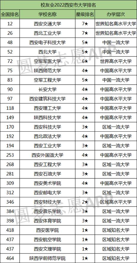 西安二本大学(西安公办二本最低分数线)-图1