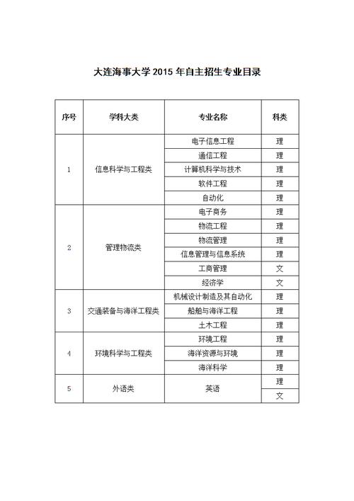 大连海事大学什么专业好(船舶最好的5个专业)-图1