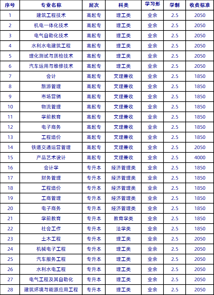 西华大学专业(西华大学彭州校区地址)-图1