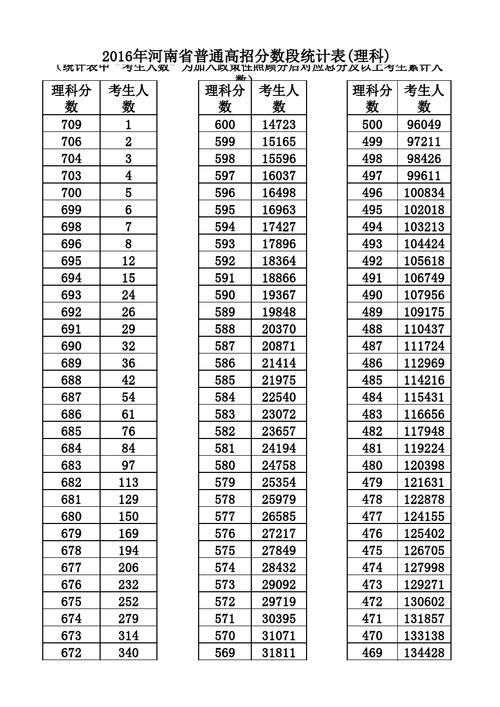 高考一分一段(一分一段表2023)-图1