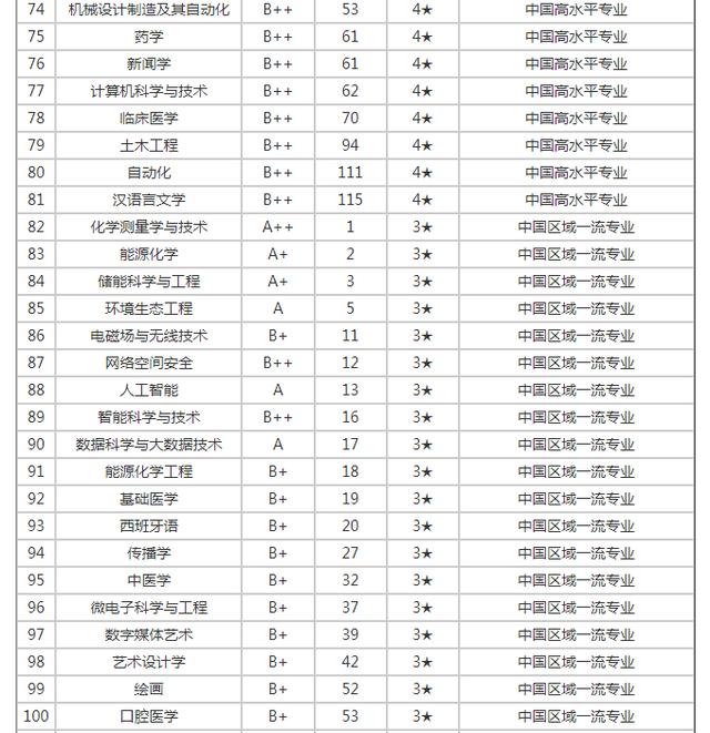 厦门大学最好的专业(厦大最厉害三个专业)-图1