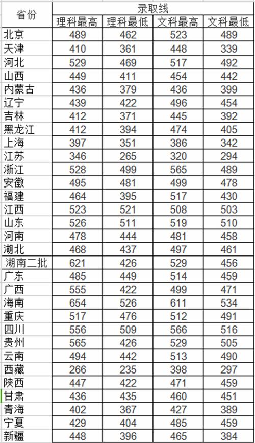 长沙医学院是几本(长沙医学院一年学费)-图1