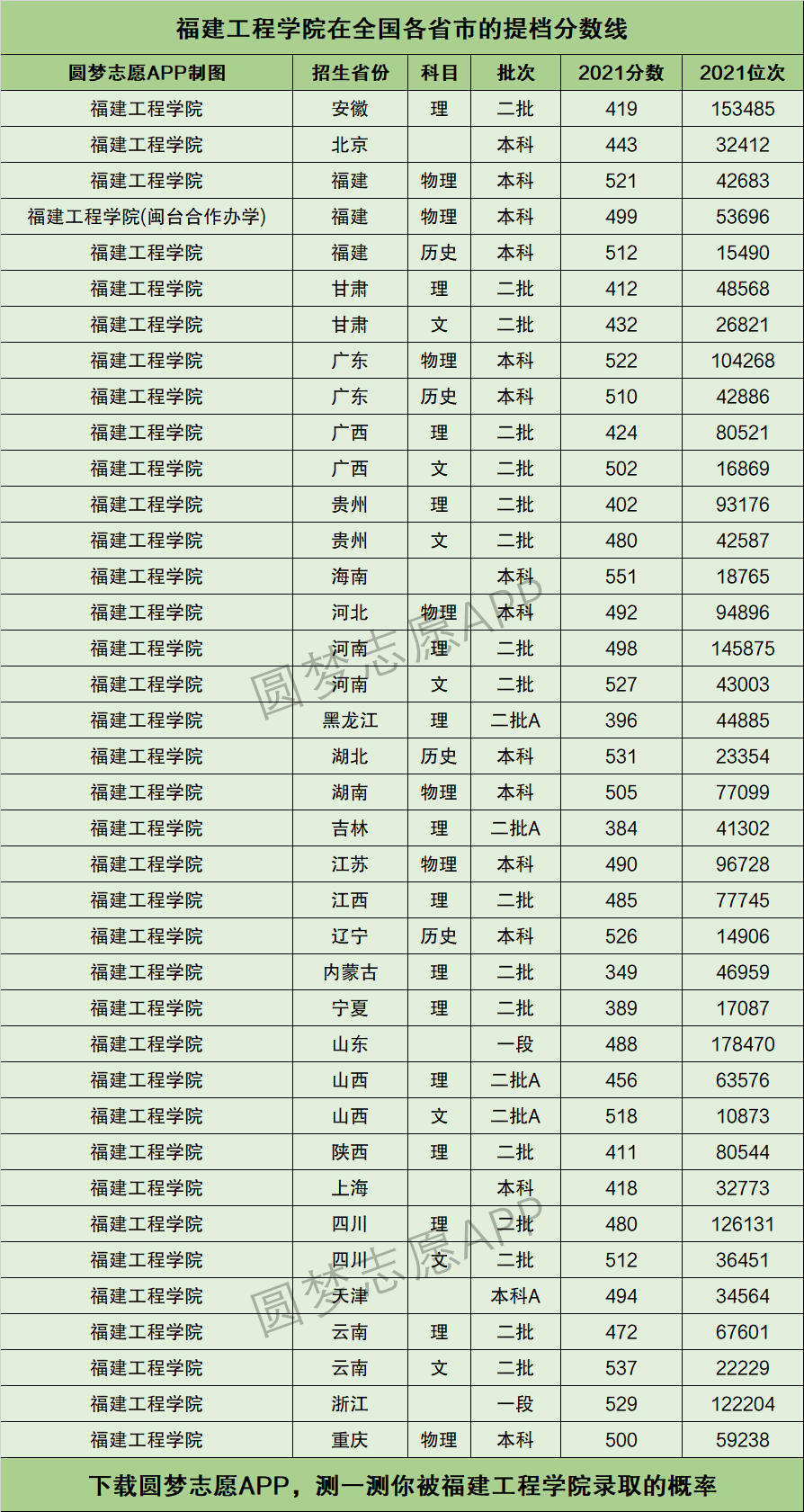 福建工程学院分数线(张雪峰评价福建理工大学的视频)-图1