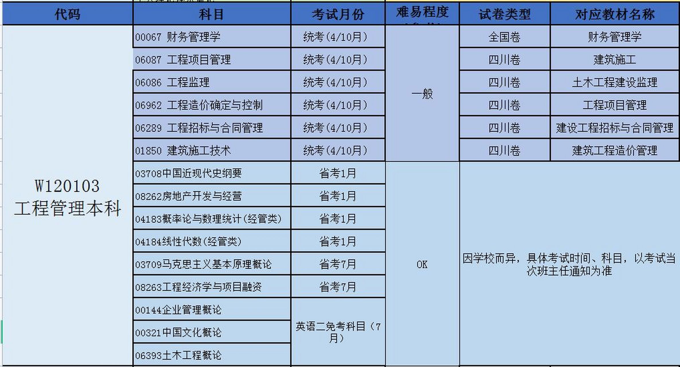 工程管理专业就业前景(技校十大吃香专业)-图1