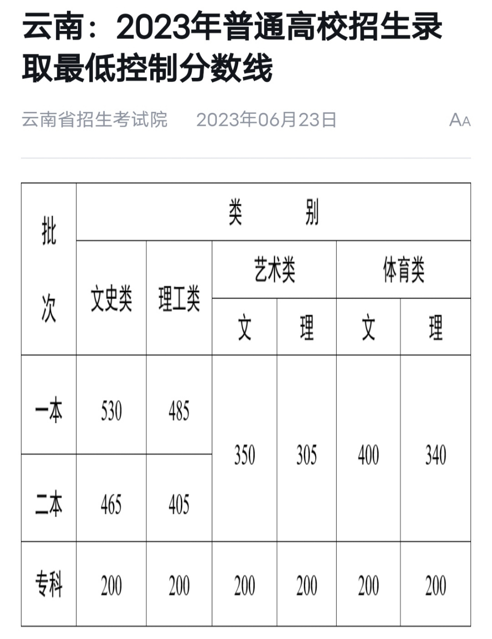 云南省高考录取分数线(985和211分数一览表)-图1