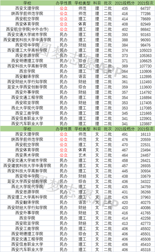 西安的二本院校(陕西最好5个二本大学)-图1