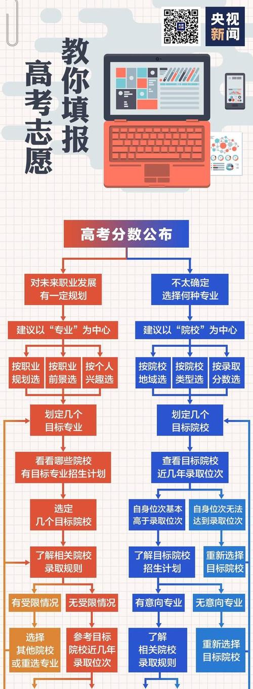 高考填志愿知识与技巧(高考填志愿有几天时间)-图1