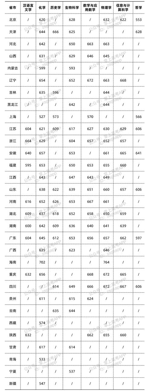 南京大学录取分数线(多少分可以上南京大学)-图1