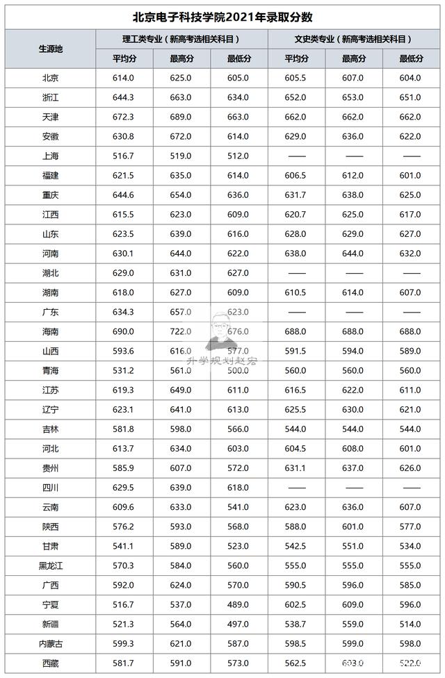 电子科技大学录取分数线(张雪峰推荐计算机学校)-图1