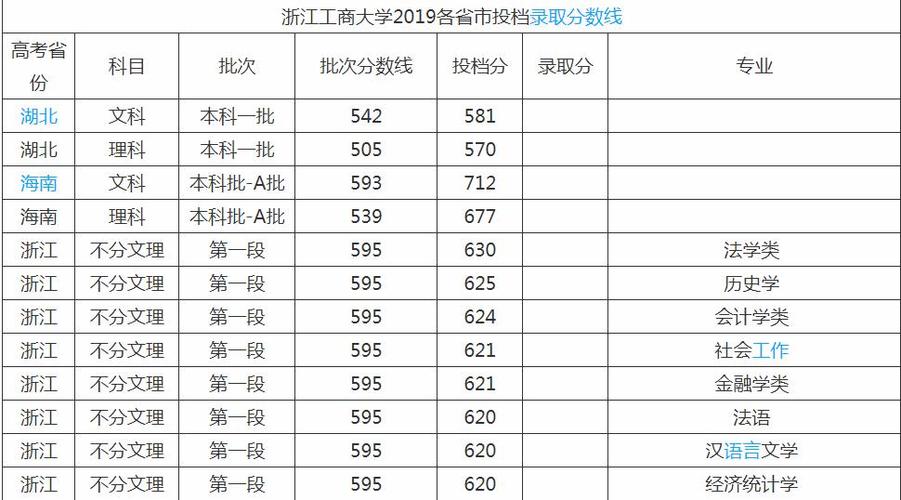 浙江工商大学是几本(张雪峰评浙江工商大学)-图1