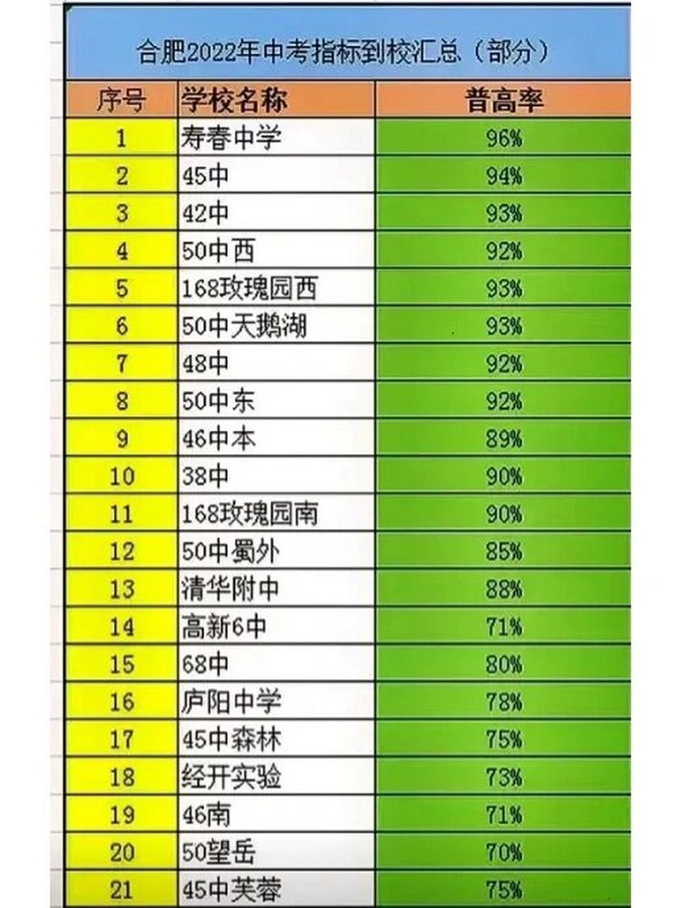 学校排名(世界排名前100的大学)-图1